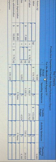 \ table [ [ Ray Company ] , [ Production