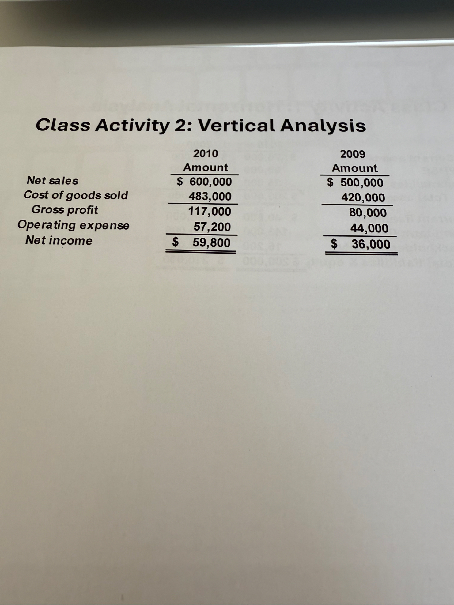 Class Activity 2 : Vertical Analysis \ table [ [
