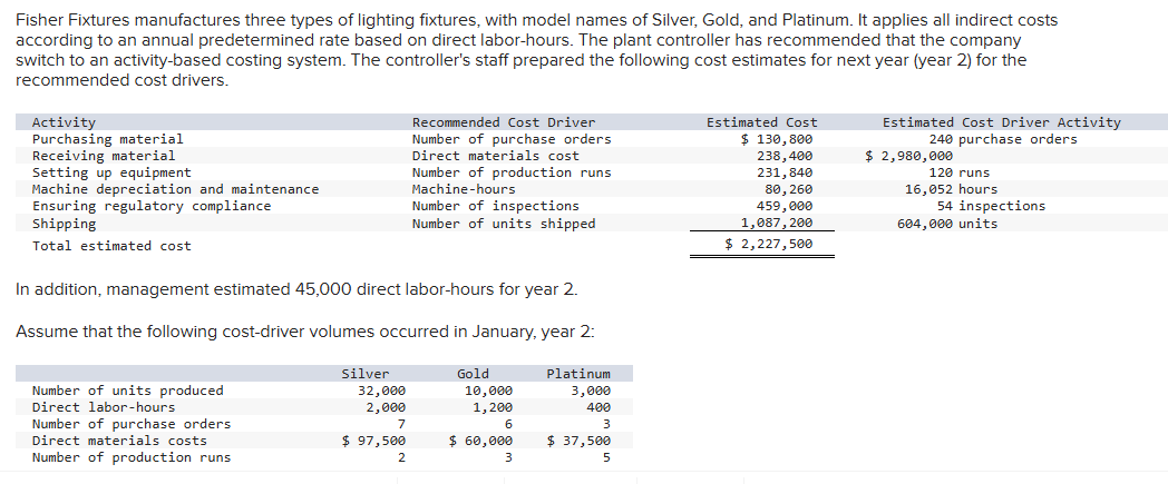 What is the total cost per unit produced for each