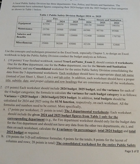 A tocal Public Safety Division has three