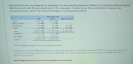 Amy and Brian were investigating the acquanion of