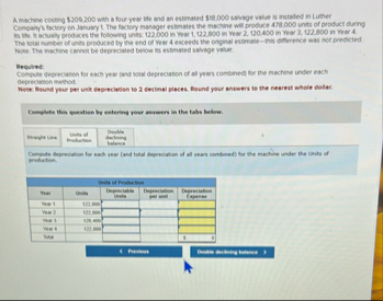 A machine cosing $ 2 0 9 . 2 0 0 with a four year