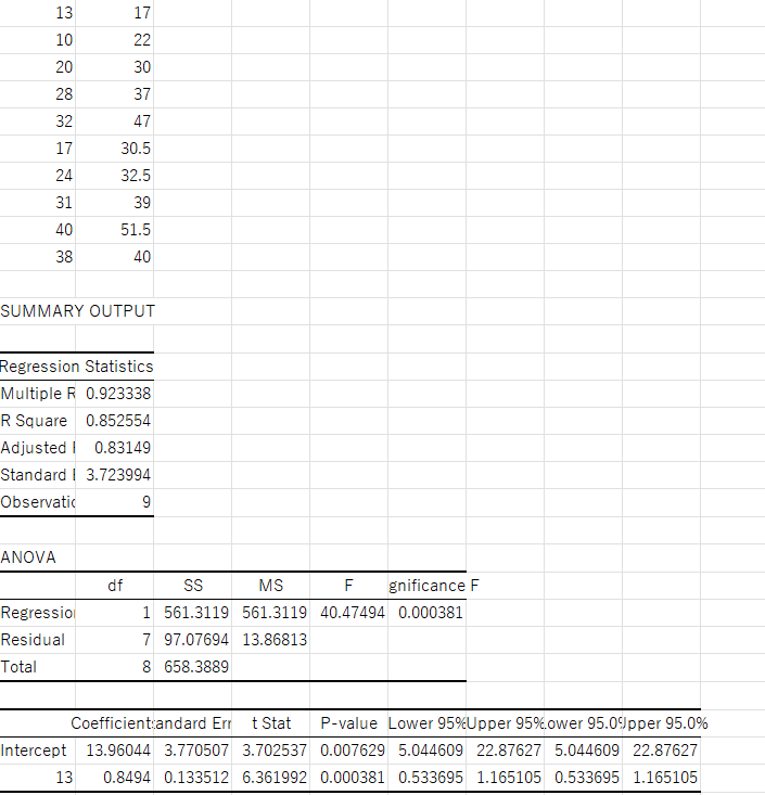 Excel issue, my oberservations arent showing
