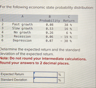 The average annual return on the SThe average