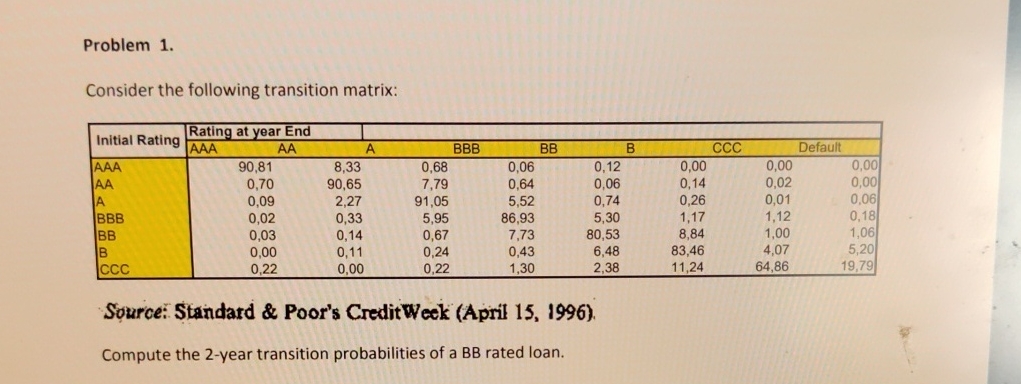 Problem 1 . Consider the following transition