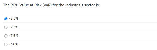 The 9 0 \ % Value at Risk ( VaR ) for the