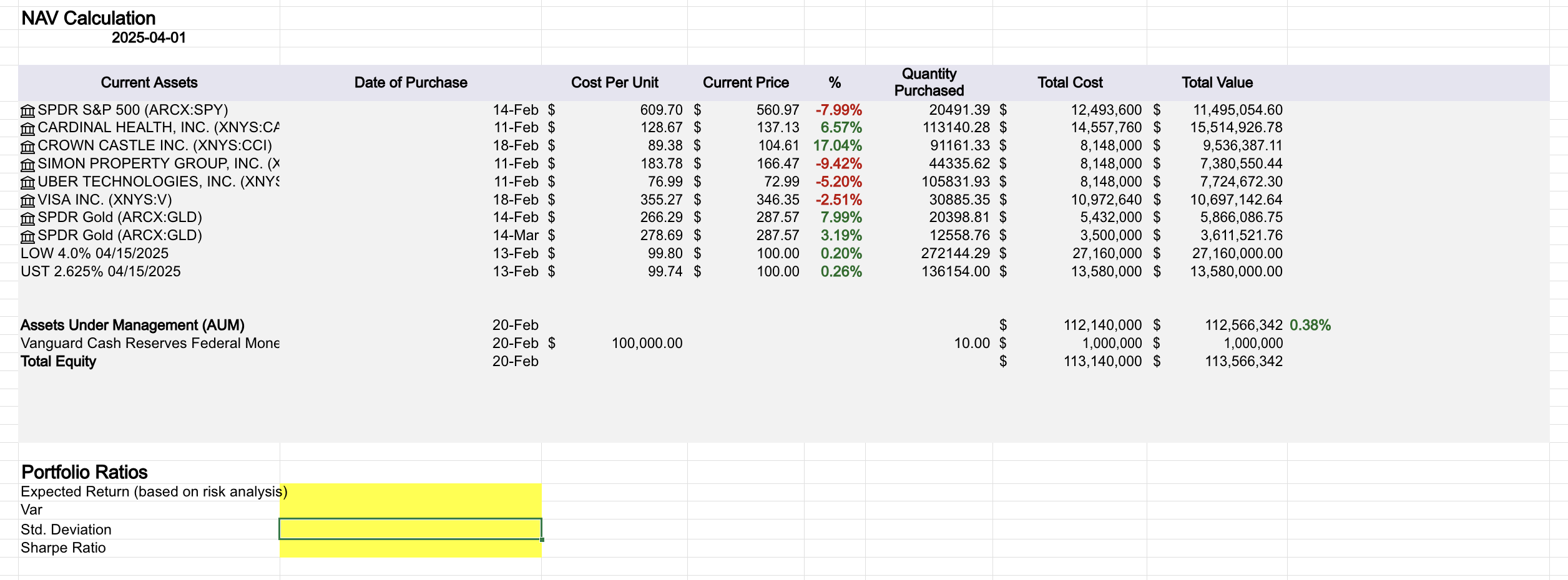 What is the expected return, variance, standard