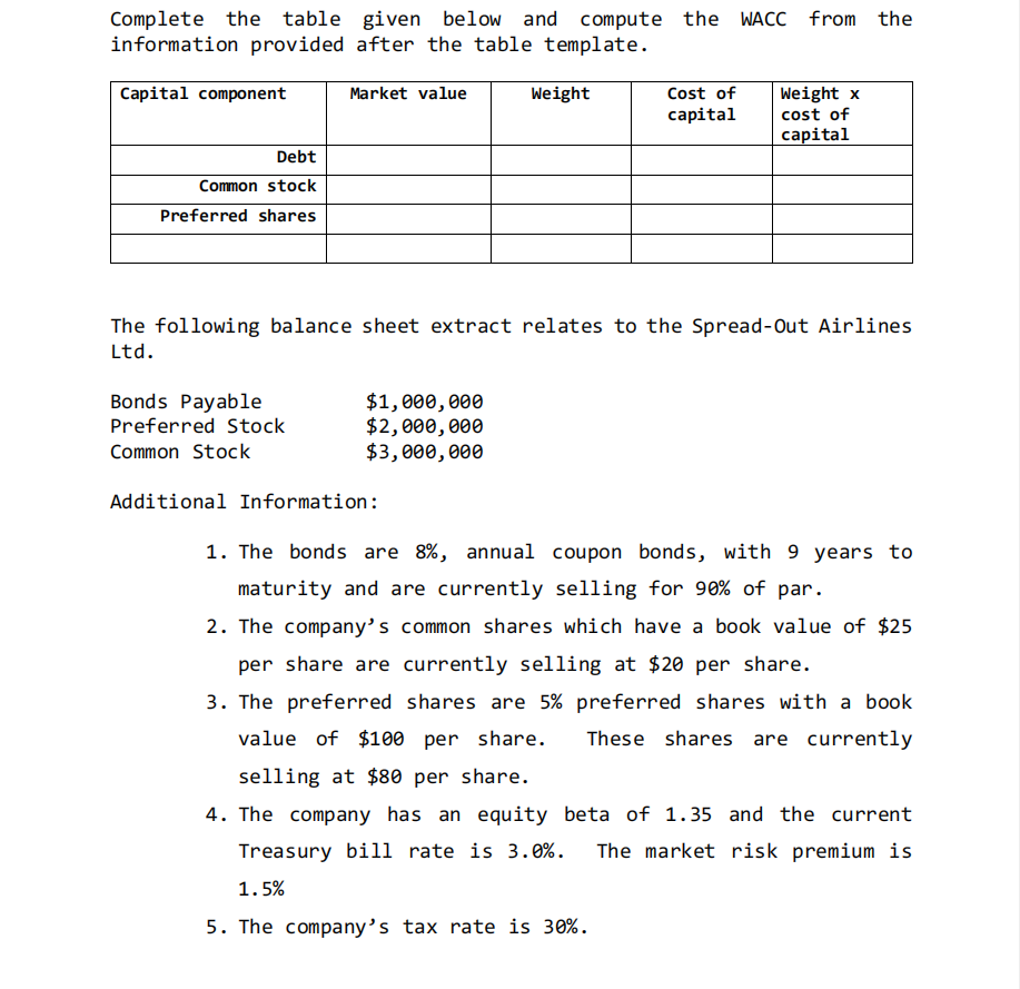 Complete the table given below and compute the