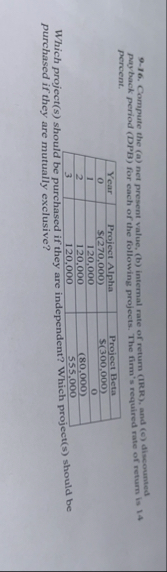 9 . 1 6 . Compute the ( a ) net present value, (