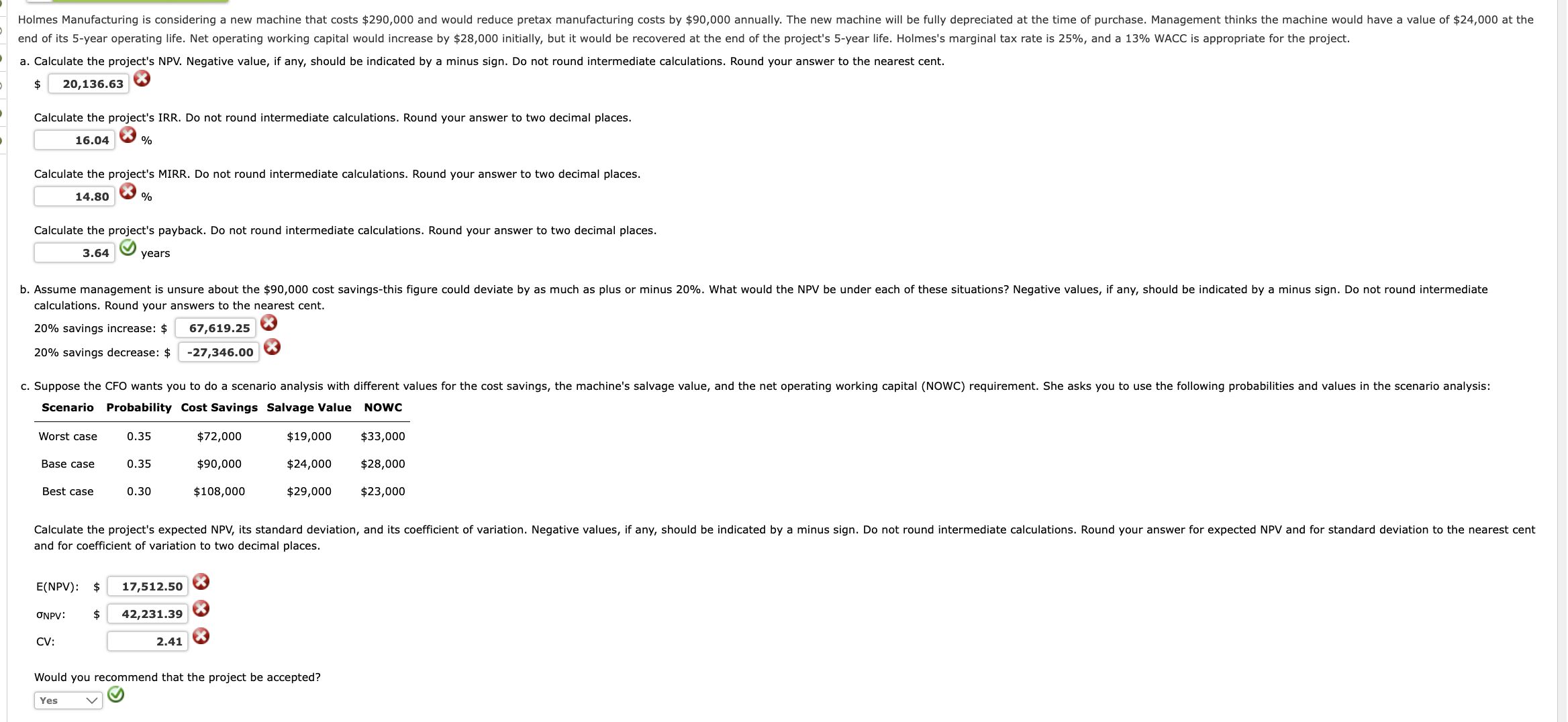 a . Calculate the project's NPV . Negative value,