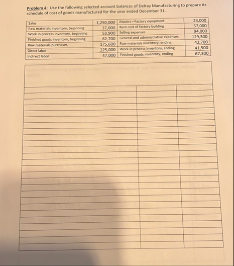 Problem 4 : Use the following selected account