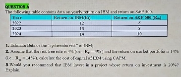 QUFSTION 4 The following table contains data on
