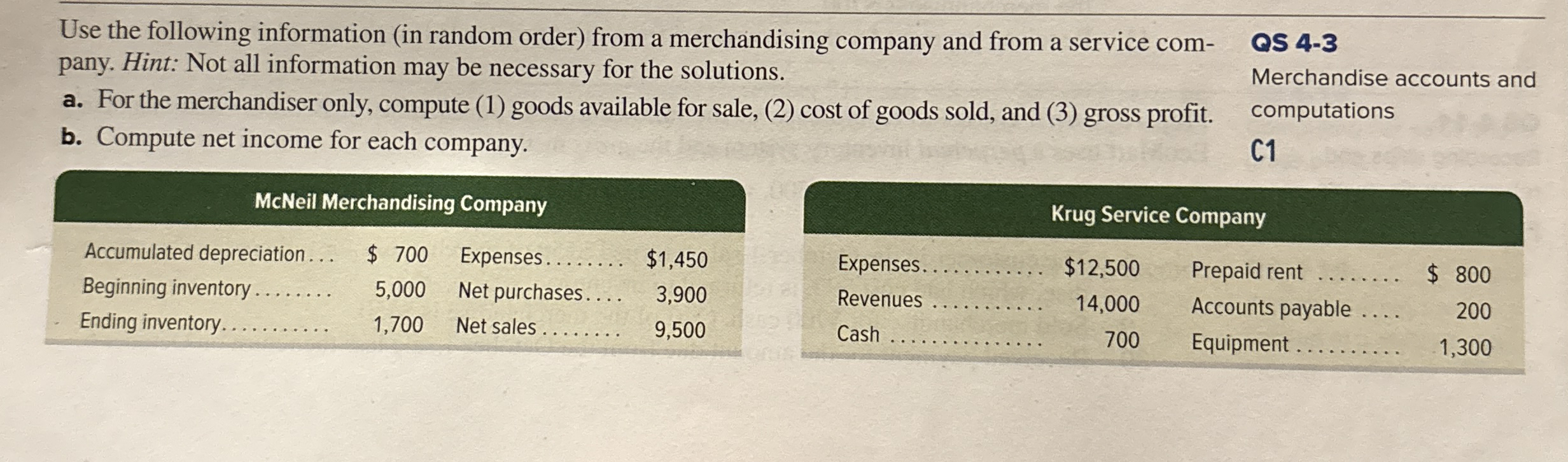 Use the following information ( in random order )