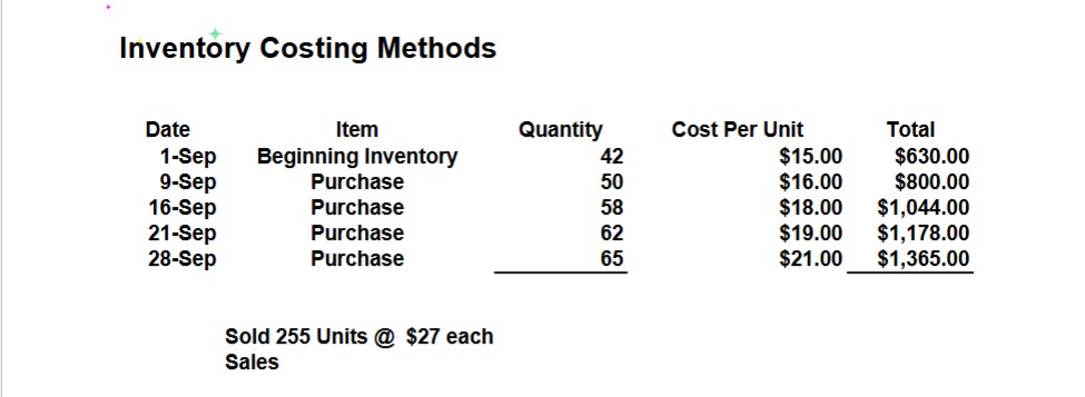 Inventory Costing Methods FIFO Date Item Quantity