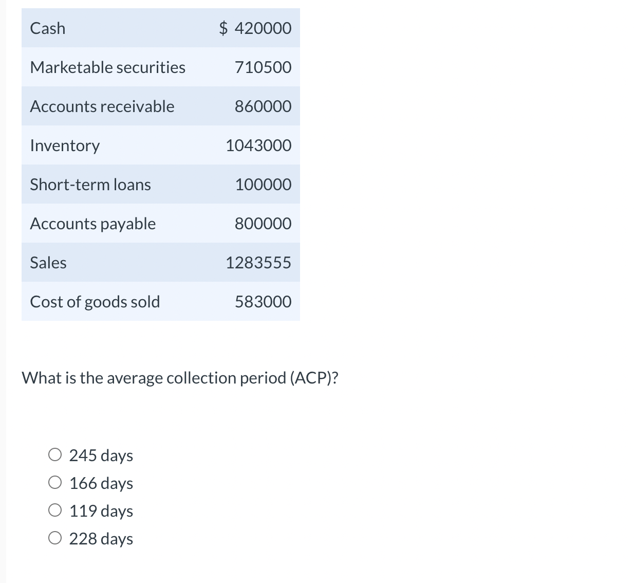 What is the average collection period ( ACP ) ? 2