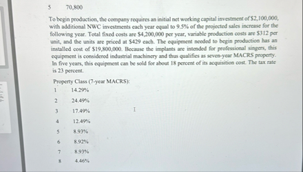 5 7 0 , 8 0 0 To begin production, the company