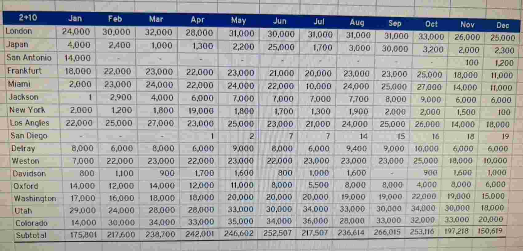 I need help with finance forecasting problem.