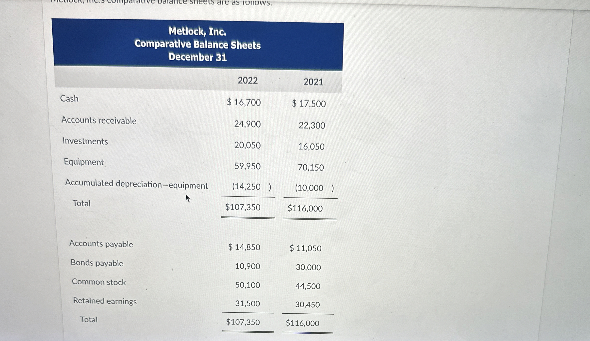 \ table [ [ Metlock, Inc. Comparative Balance