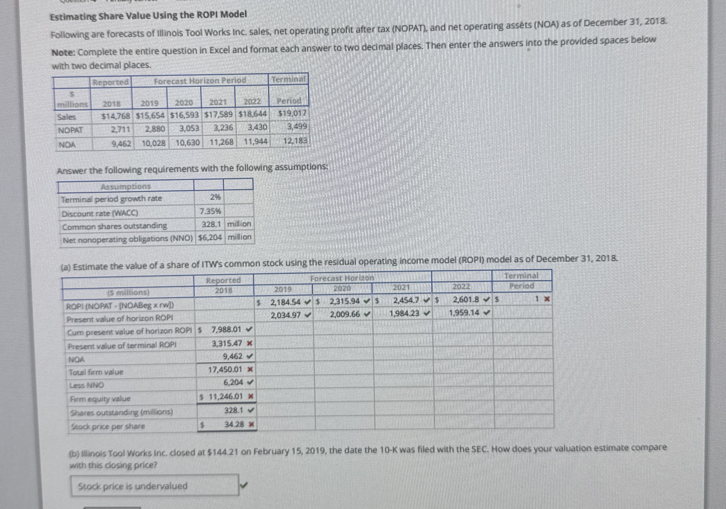Estimating Share Value Using the ROPI Model
