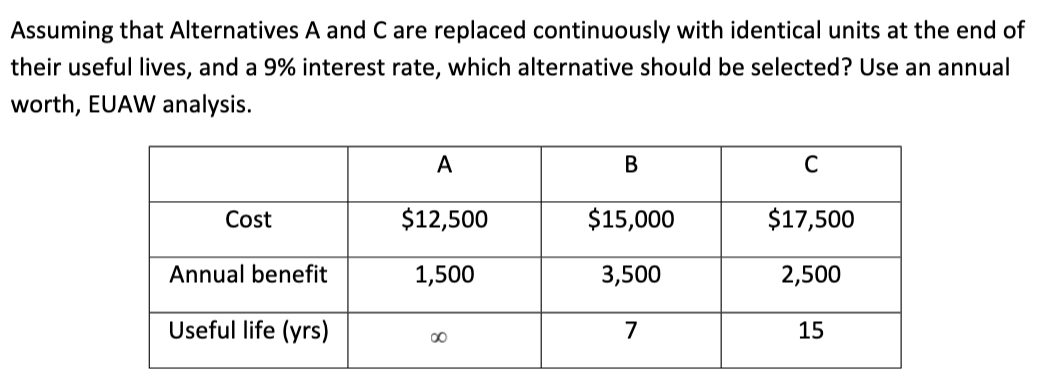 Assuming that Alternatives A and C are replaced
