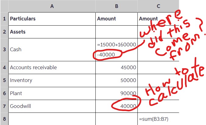 Please explain where the $ 4 0 , 0 0 0 came from