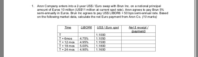 Aron Company enters into a 2 - year US$ / Euro