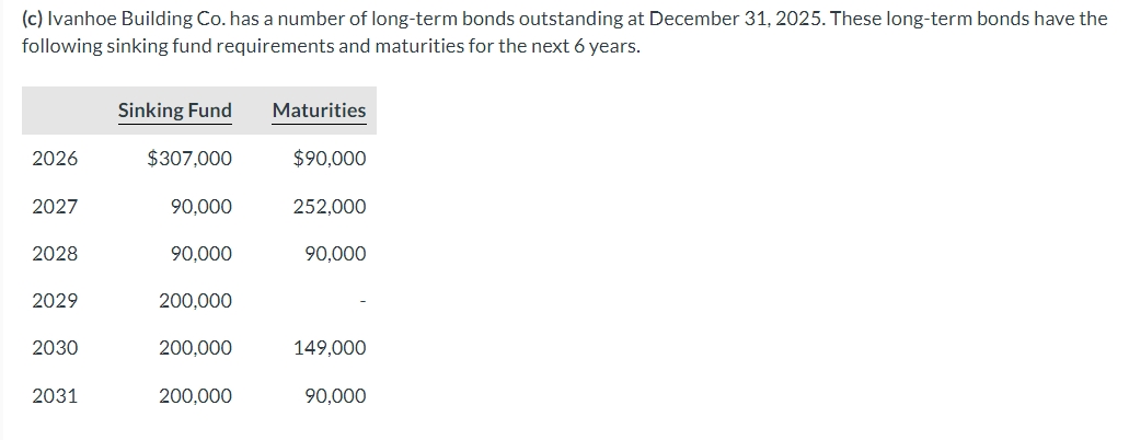 ( c ) Ivanhoe Building Co . has a number of long