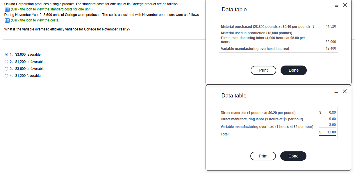 What is the variable overhead efficiency variance