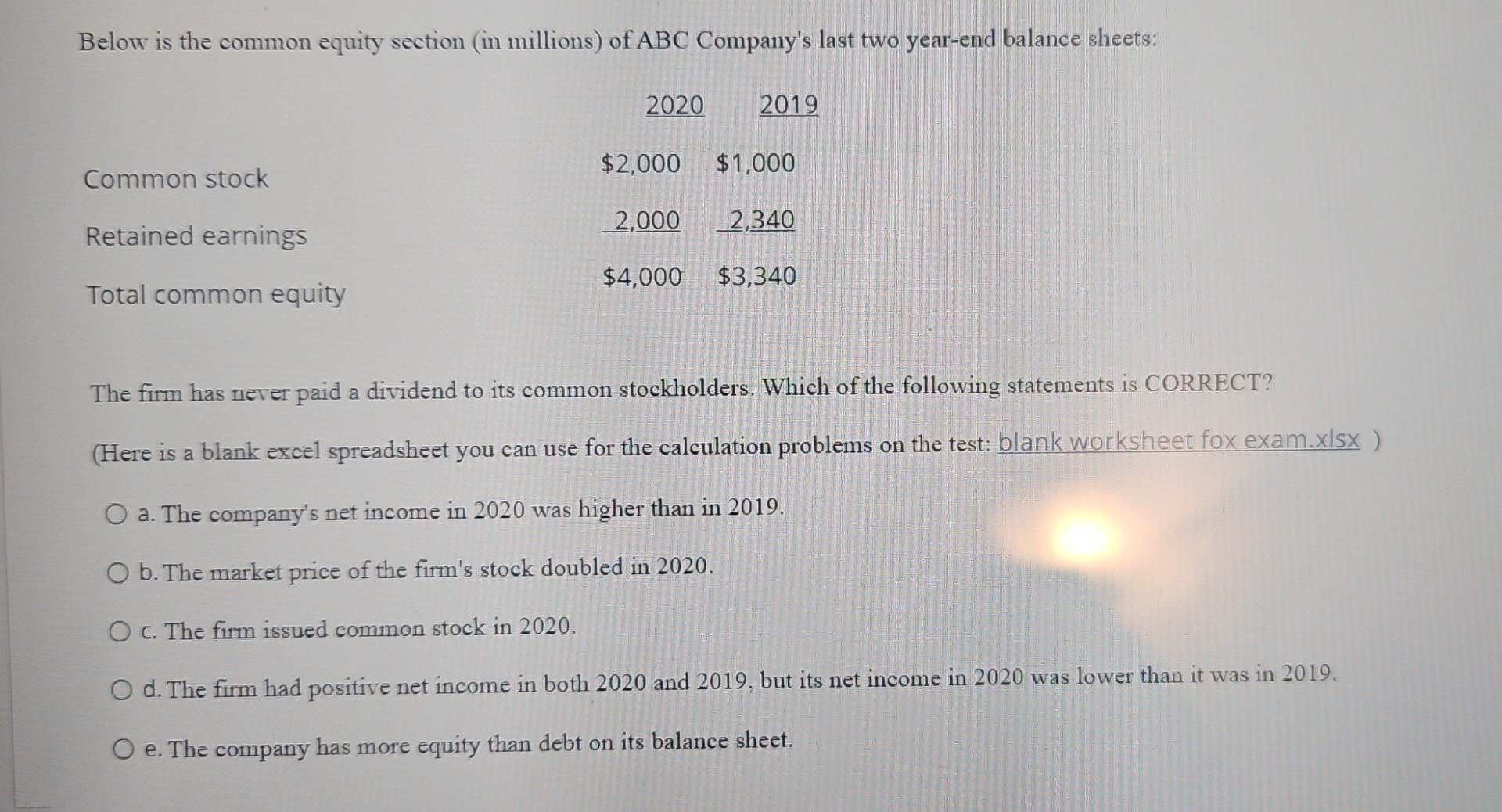 Below is the common equity section ( in millions