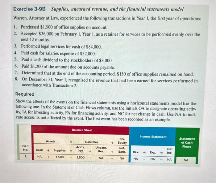 LO 3 - 5 Exercise 3 - 2 0 B Relationship between
