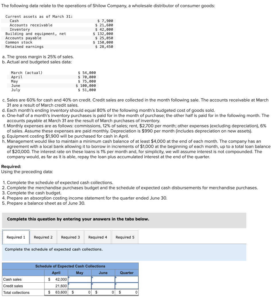 Required 1 Required 2 Required 3 Required 4