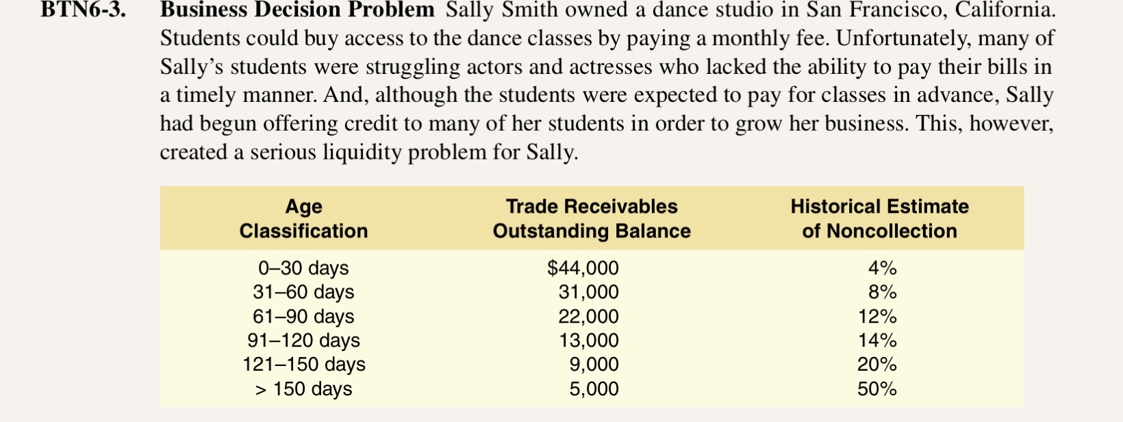 BTN 6 - 3 . Business Decision Problem Sally Smith