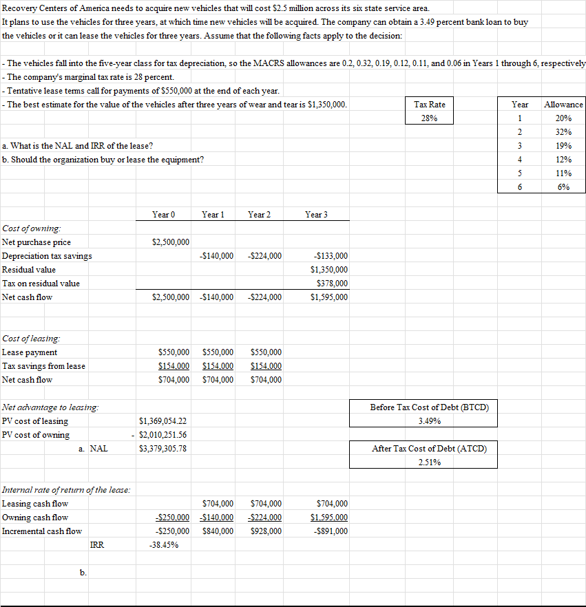 Recovery Centers of America needs to acquire new