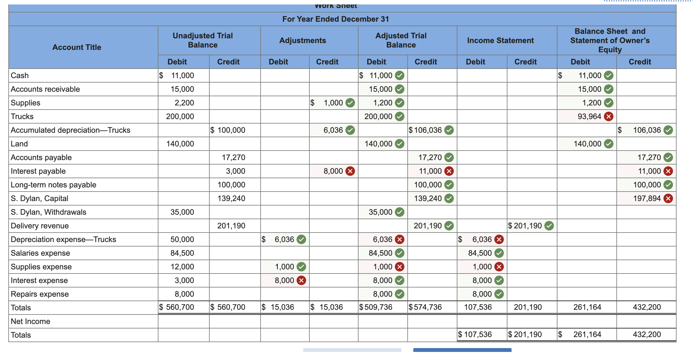 What did I do wrong? Use the following