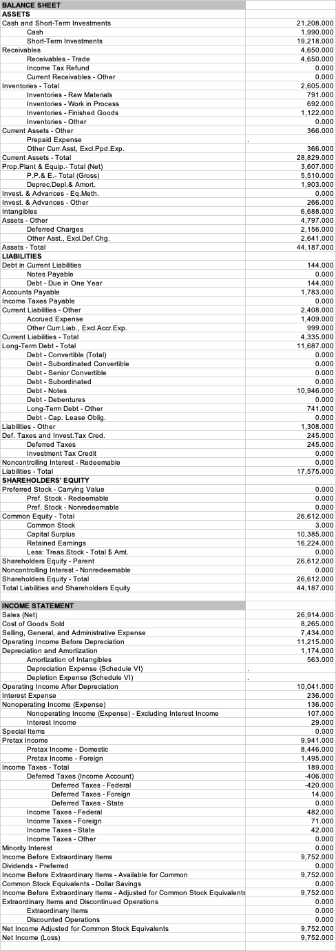 WHAT IS OPERATING RETURN ON ASSETS FOR 2021