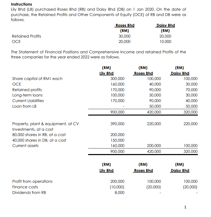 Instructions Lily Bhd ( LB ) purchased Roses Bhd