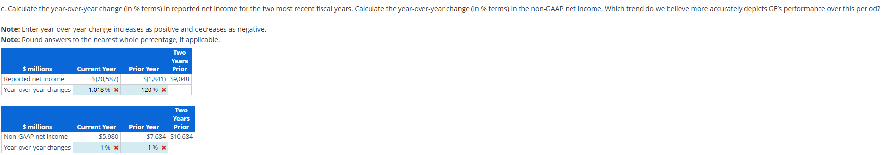 Note: Enter year - over - year change increases