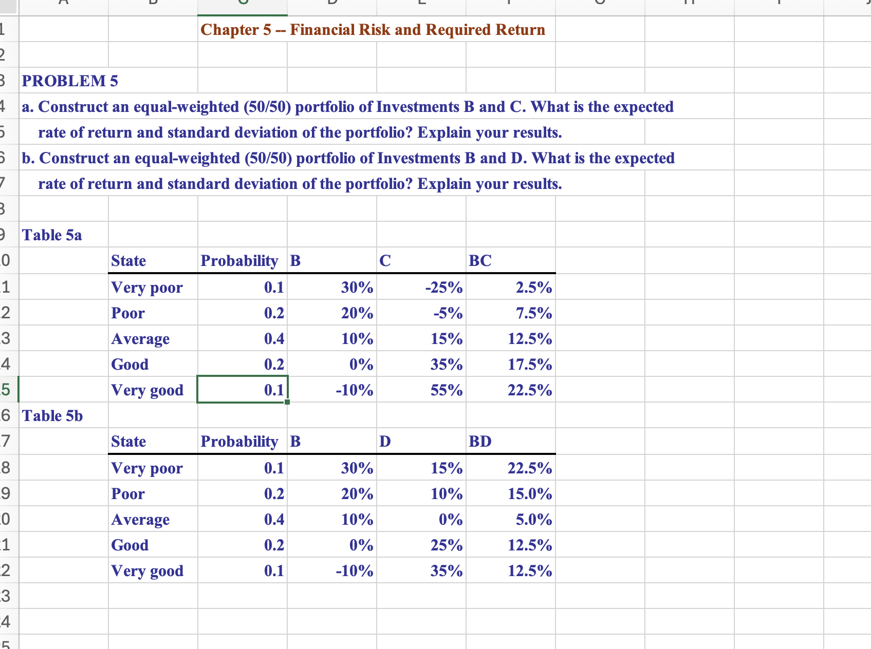 Chapter 5 -- Financial Risk and Required Return