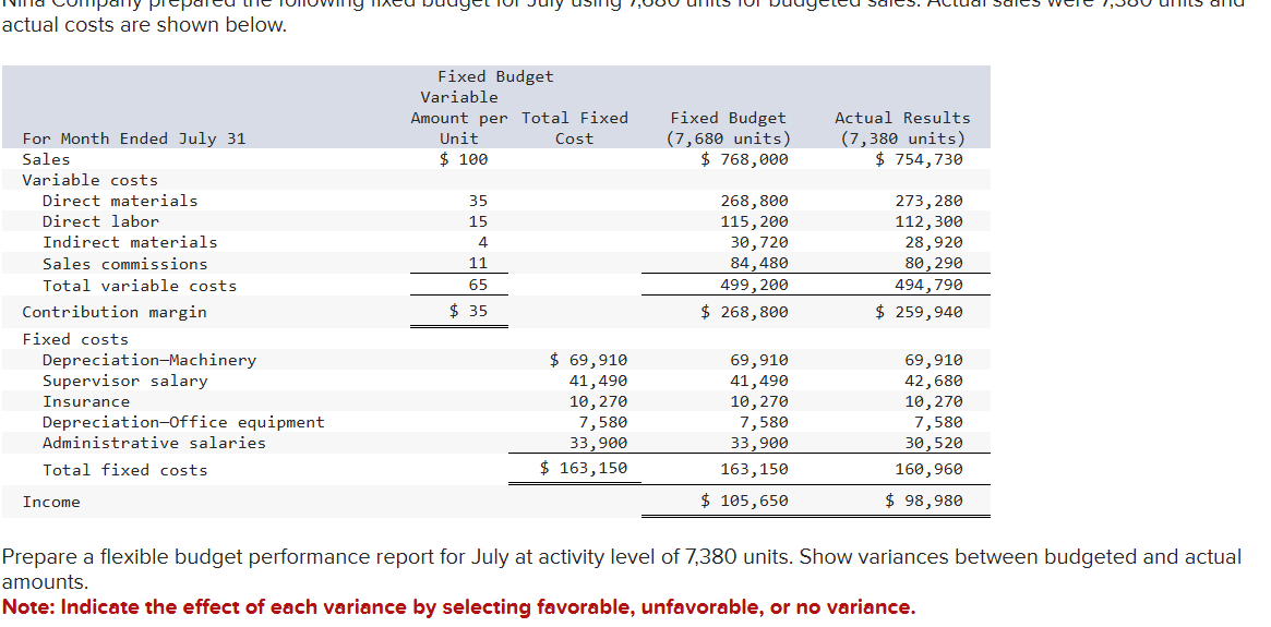 actual costs are shown below. \ begin { tabular }