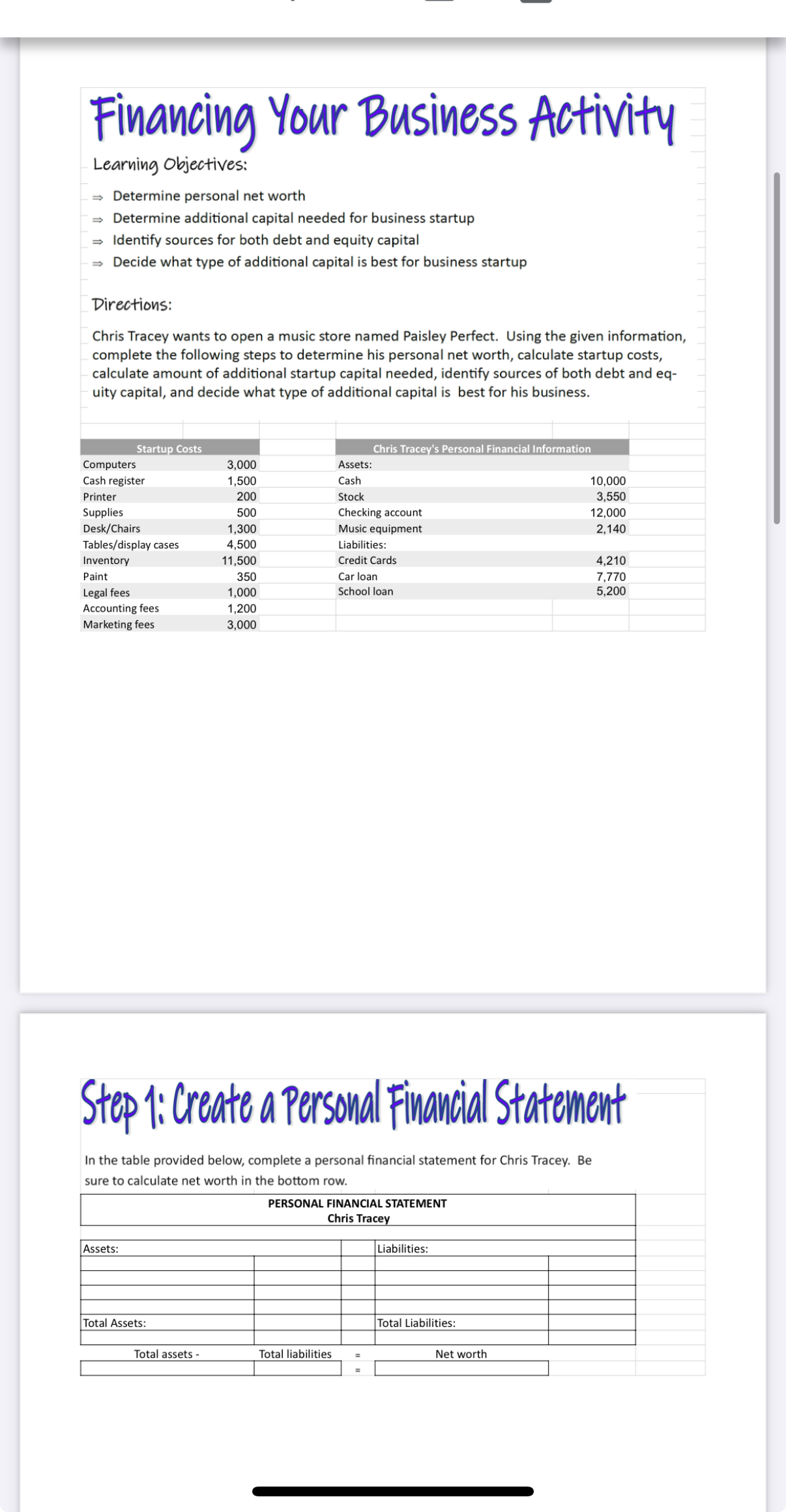Financing Your Business Activity Learning