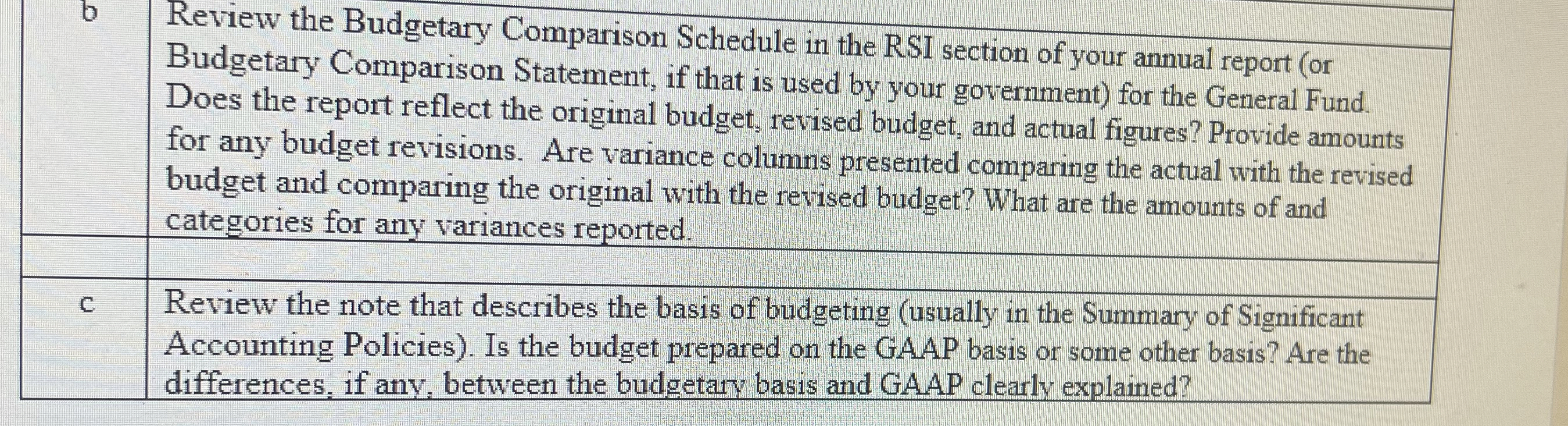 \ table [ [ b , \ table [ [ Review the Budgetary