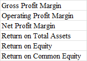 Gross Profit MarginOperating Profit MarginNet