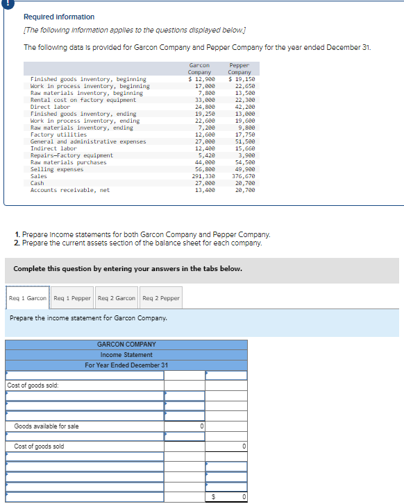 Req 1 Garcon Req 1 Pepper Req 2 Garcon Req 2