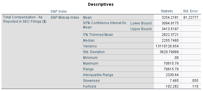the average total compensation of executives in