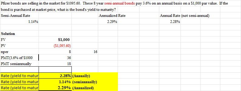 Pfizer bonds are selling in the market for