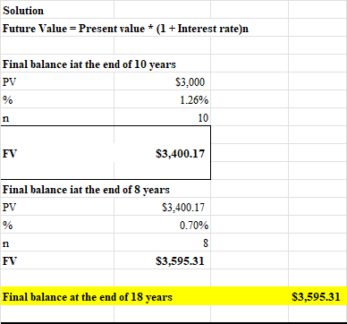 Solution Future Value = Present value * (1 +
