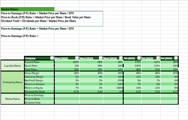 help me solve it using cell references. asap