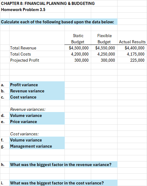 CHAPTER 8: FINANCIAL PLANNING & BUDGETING