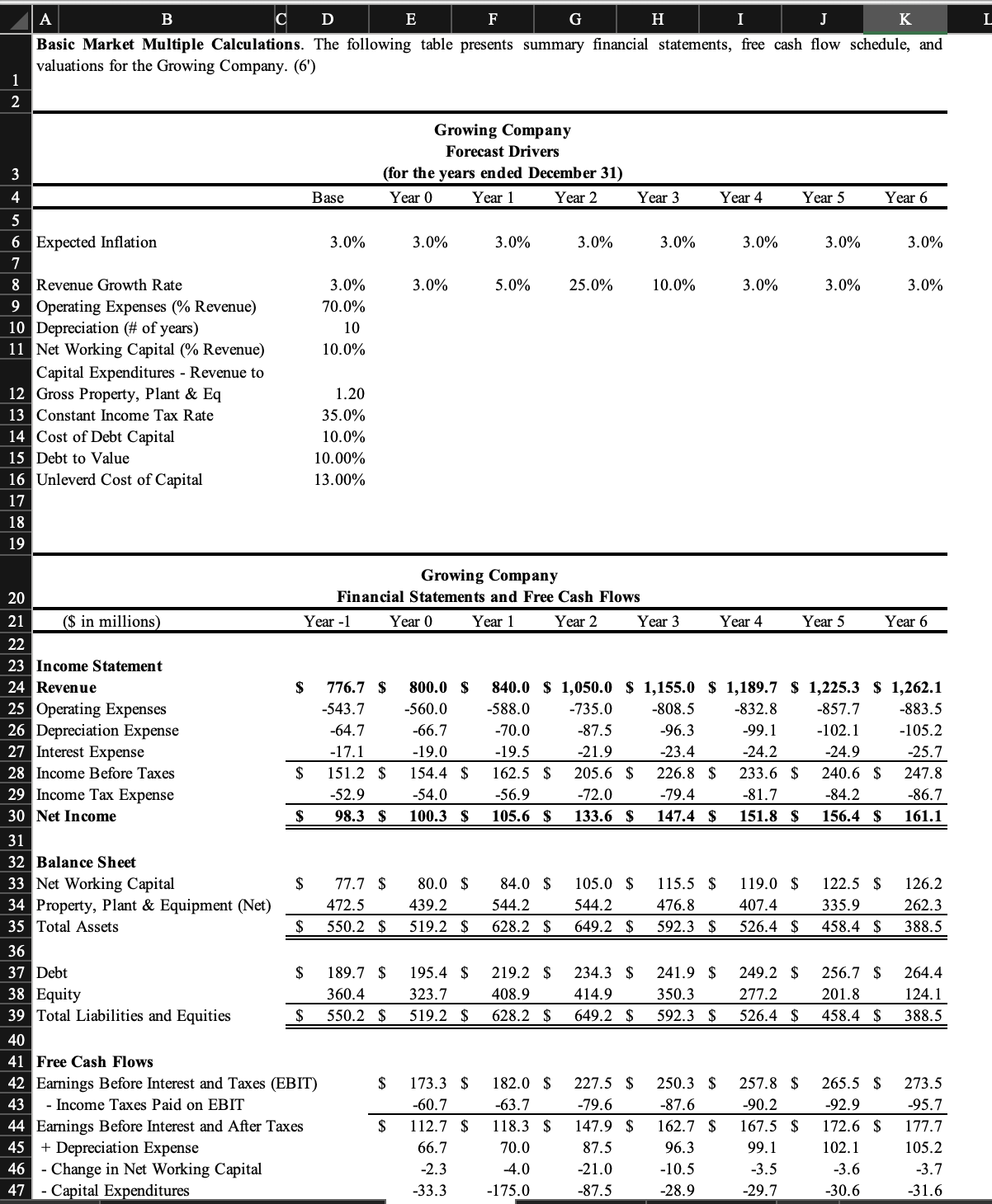 please use excel to solve ! ! ! ! and please use