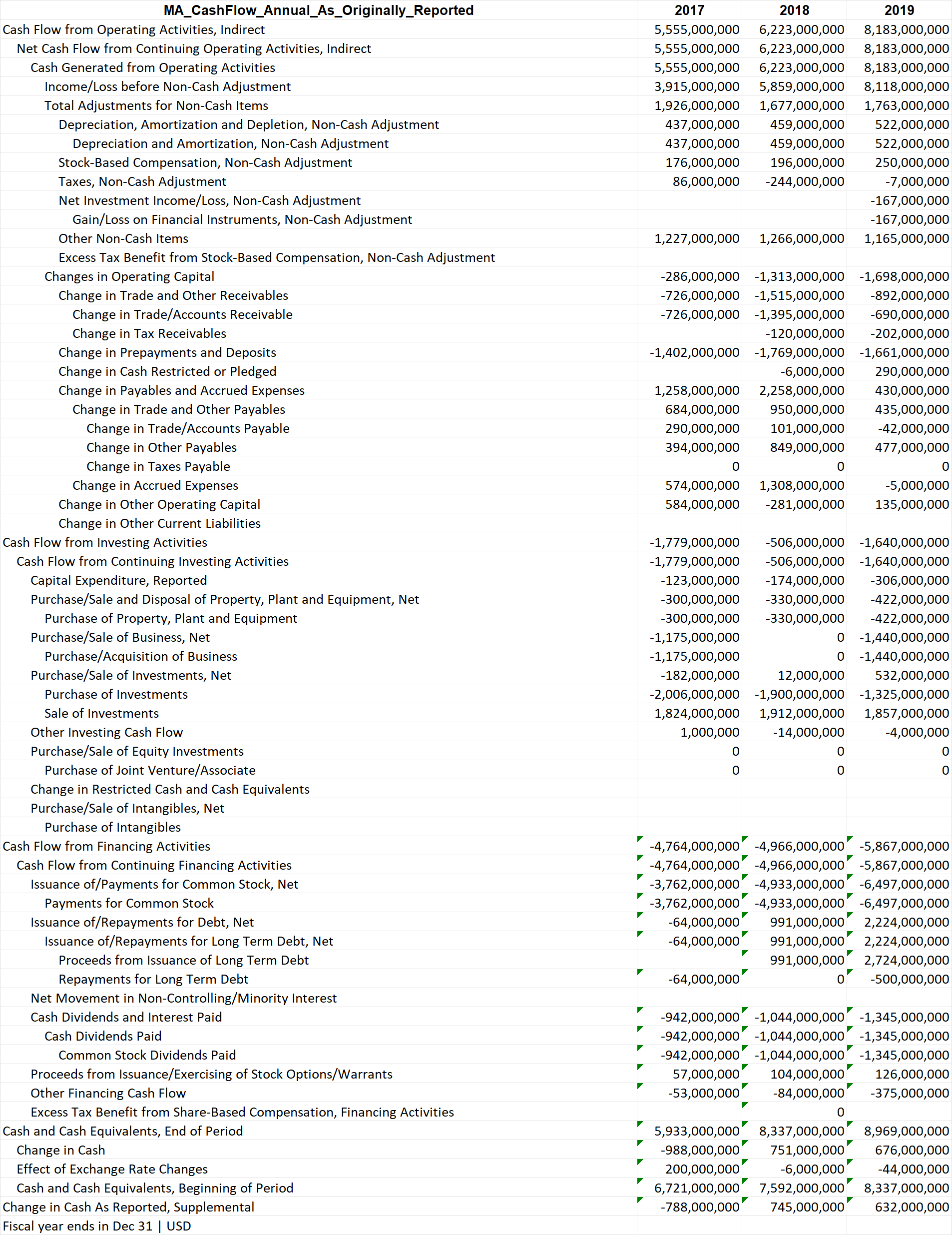 As you work towards your final team project,